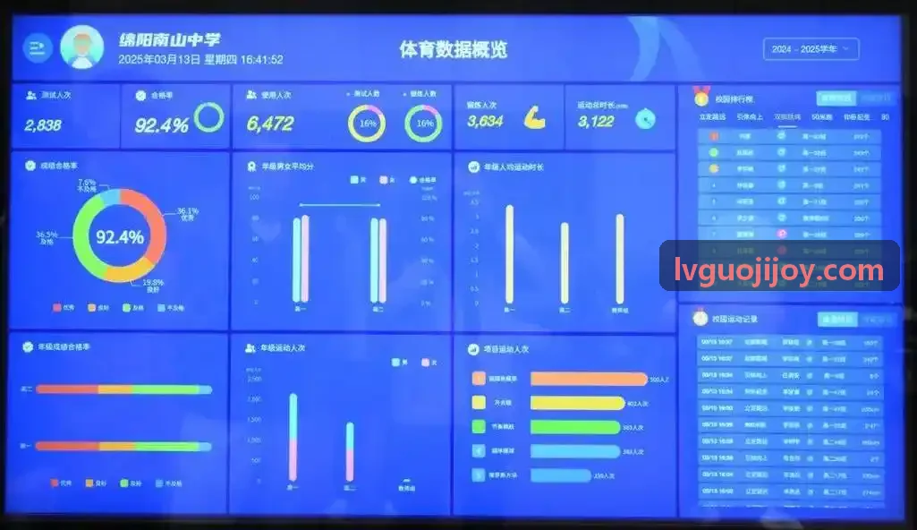 LV国际多语言与技术框架
